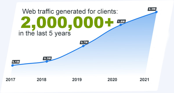 Business Growth